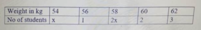 Diagram for this question