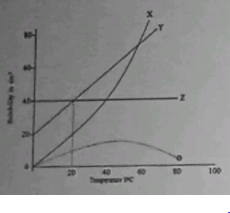 Diagram for this question
