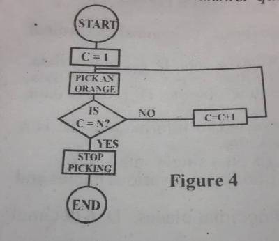 Diagram for this question