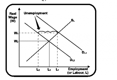 Diagram for this question
