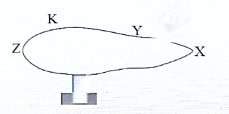 Diagram for this question