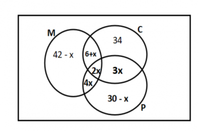 Diagram for this question