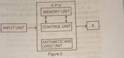 Diagram for this question