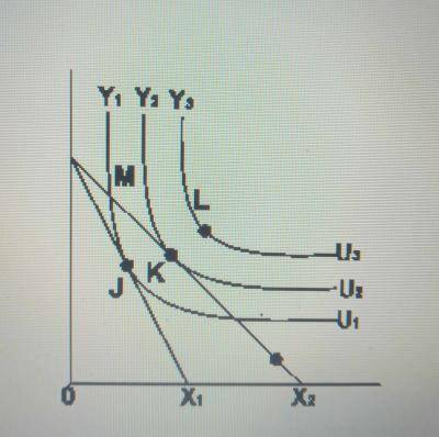 Diagram for this question