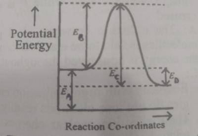 Diagram for this question
