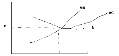 Diagram for this question
