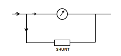 Diagram for this question