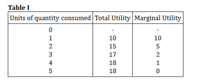Diagram for this question