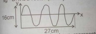 Diagram for this question