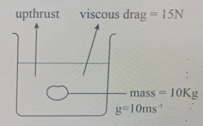 Diagram for this question