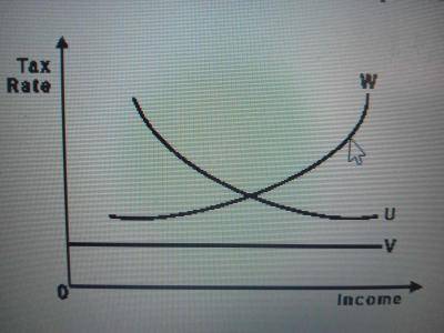 Diagram for this question