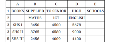 Diagram for this question