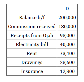 Diagram for this question