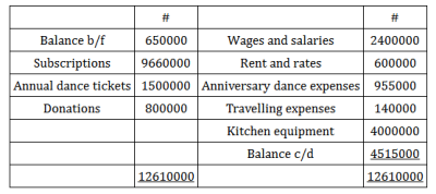 Diagram for this question