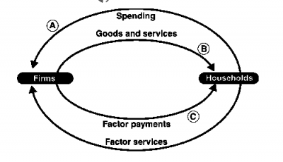 Diagram for this question