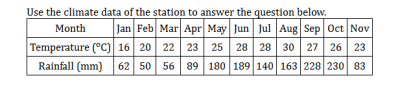 Diagram for this question