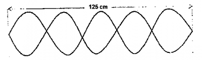 Diagram for this question