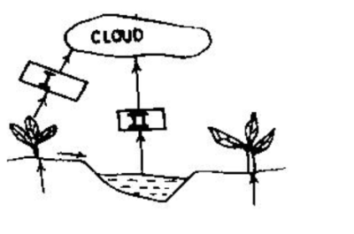 Diagram for this question