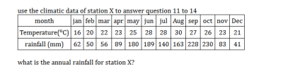 Diagram for this question
