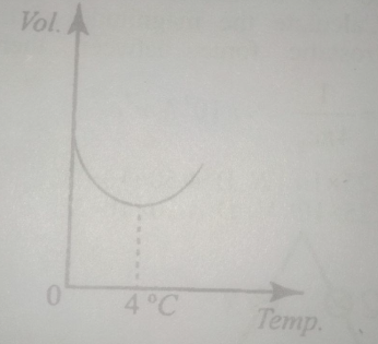 Diagram for this question