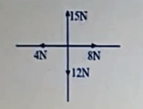 Diagram for this question