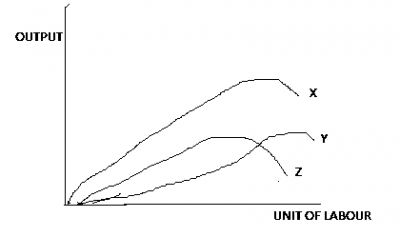 Diagram for this question