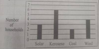 Diagram for this question