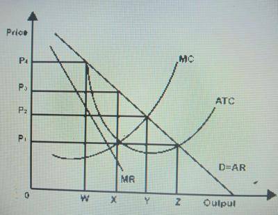 Diagram for this question