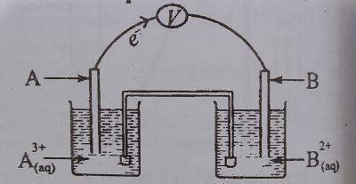Diagram for this question