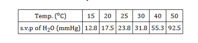 Diagram for this question