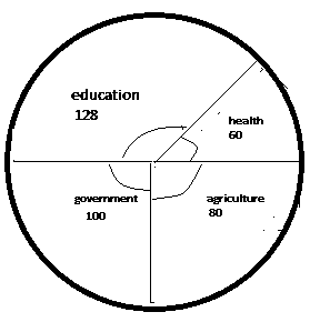 Diagram for this question