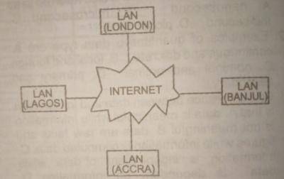 Diagram for this question
