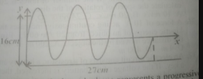 Diagram for this question
