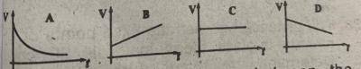 Diagram for this question