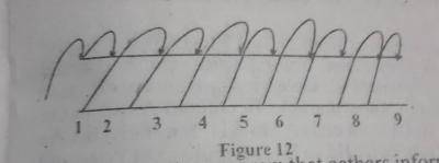 Diagram for this question
