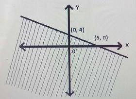 Diagram for this question