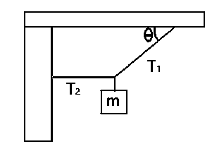 Diagram for this question